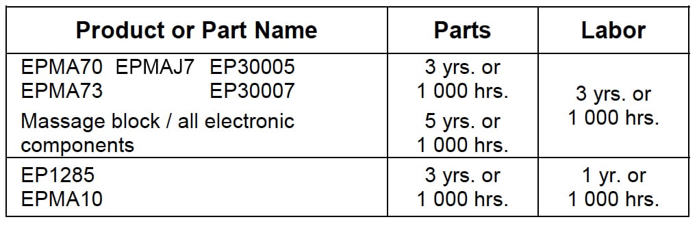 Warranty Panasonic Massage